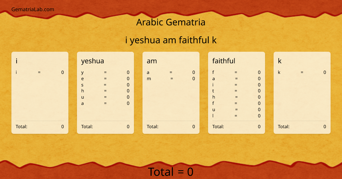 i yeshua am faithful k in arabic Gematria